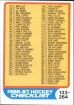 1986-87 O-Pee-Chee #198 Checklist
