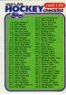 1981/1982 Topps / Checklist 1-132