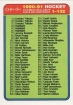 1990-91 O-Pee-Chee #132 Checklist 1-132