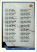 1993-94 Upper Deck #400 Checklist 