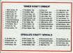 1991/1992 Kraft / Checklist