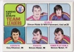 1975-76 Topps #319 Scouts Leaders  Simon Nolet / Wilf Paiement / Simon Nolet / Guy Charron / Simon Nolet	
