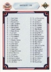 1990-91 Upper Deck #100 Checklist