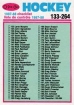 1987-88 O-Pee-Chee #198 Checklist 133 - 264