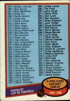 1980-81 O-Pee-Chee #396 Checklist 265-396