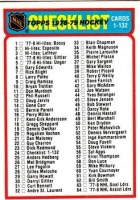 1978-79 Topps #24 Checklist 1-132