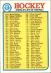 1978-79 Topps #24 Checklist 1-132