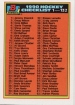 1990-91 Bowman #263 Checklist
