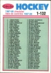 1987-88 O-Pee-Chee #197 Checklist 1-132