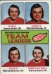 1975-76 Topps #318 Red Wings Leaders / Danny Grant / Marcel Dionne / Marcel Dionne / Danny Grant	