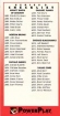 1993-94 PowerPlay #518 Checklist