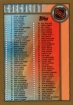 1998-99 Topps #110 Checklist