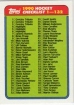 1990-91 Topps #132 Checklist