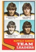 1974-75 O-Pee-Chee #42 Sabres Leaders Richard Martin Rene Robert