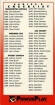 1993-94 PowerPlay #520 Checklist 