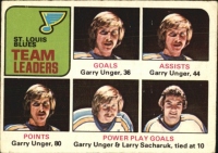 1975-76 O-Pee-Chee #327 Blues Leaders/ Garry Unger / Larry Sacharuk