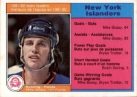 1982-83 O-Pee-Chee #197 TL Mike Bossy